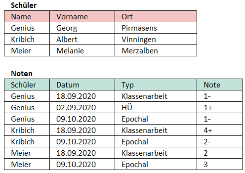 Klassenverwaltung